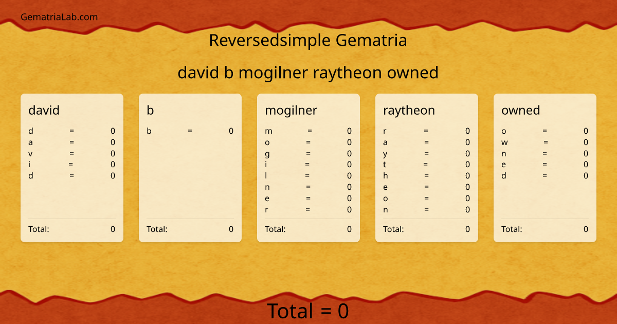 david b mogilner raytheon owned in reversedsimple Gematria